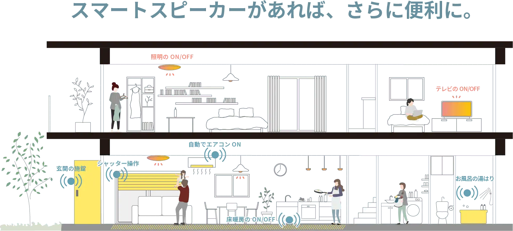 スマートスピーカーがあれば、さらに便利に。
