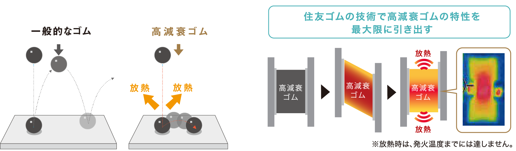 住友ゴムの技術で高減衰ゴムの特性を最大限に引き出す