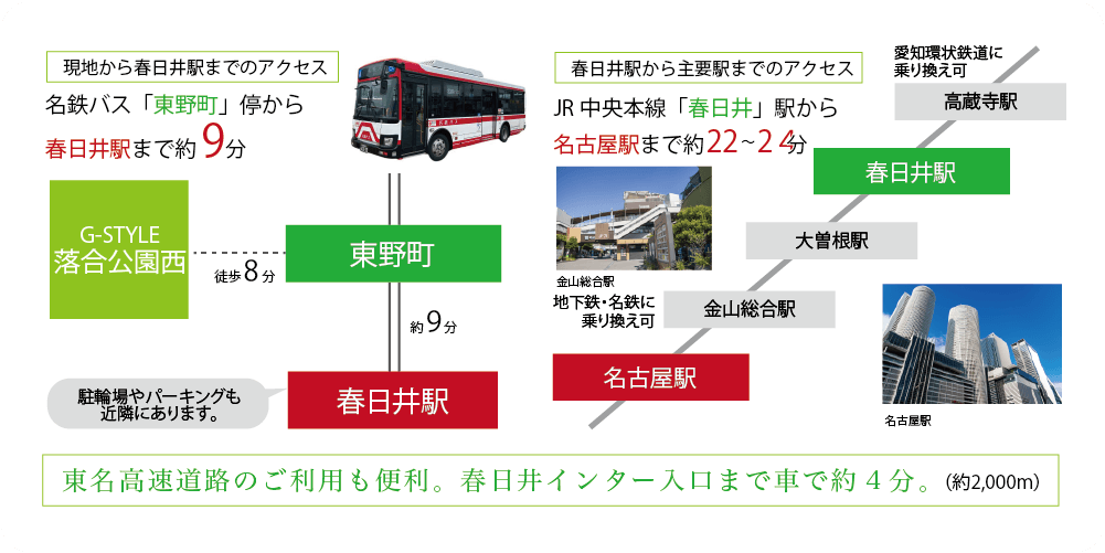 G-STYLE落合公園西 現地案内図3