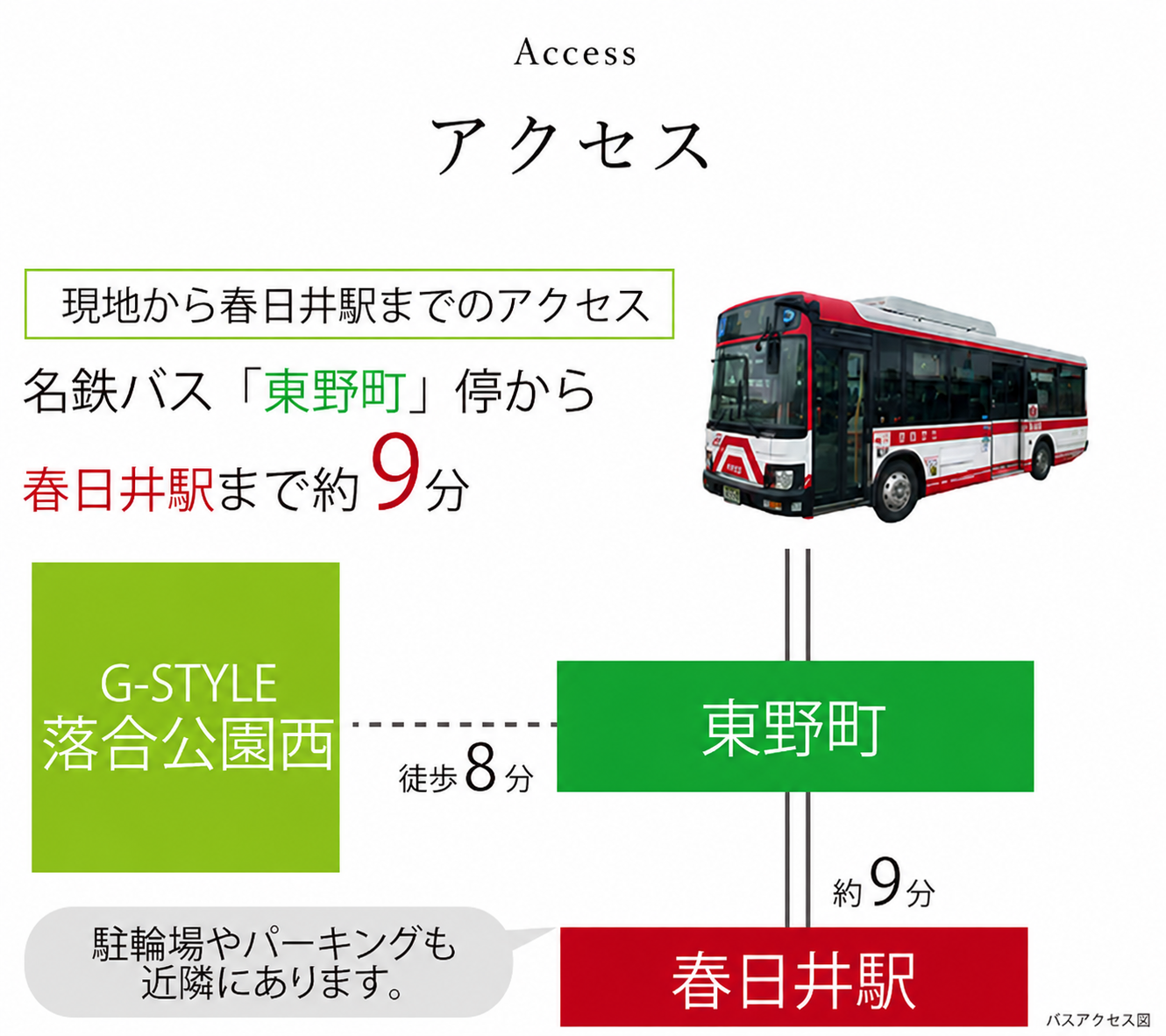 バスでのアクセス