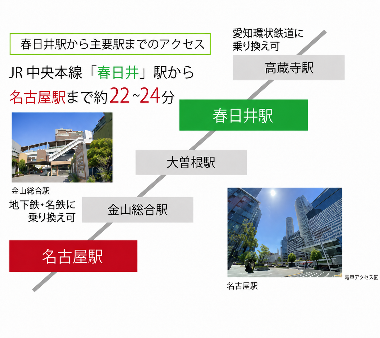 電車でのアクセス